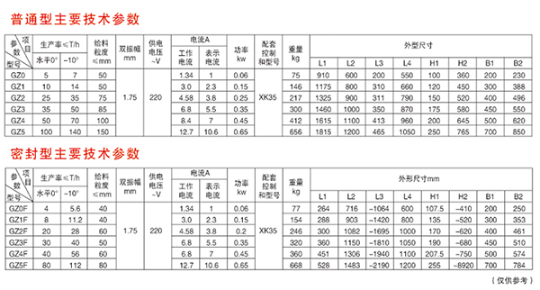 電機(jī)振動(dòng)給料機(jī)