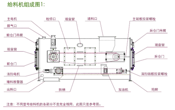 密封給料機(jī)