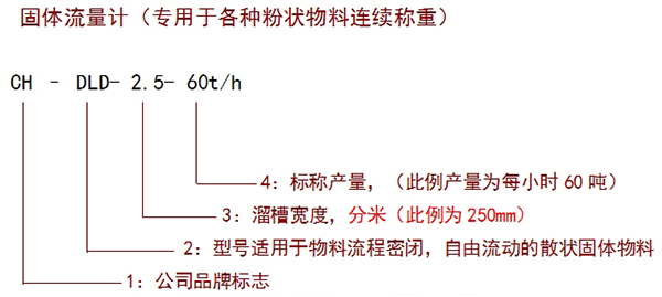沖板流量計