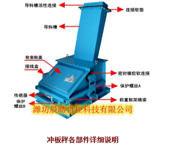 沖板流量計