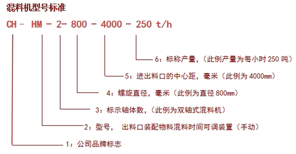 雙軸混料機(jī)