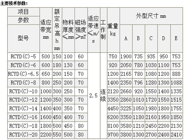 永磁自卸式除鐵器