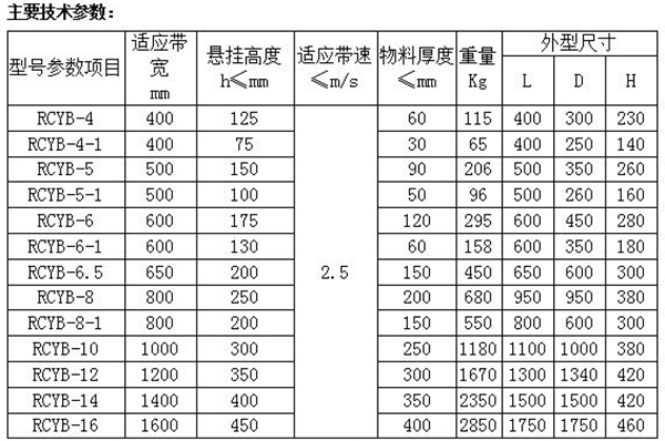 RCYB懸掛式永磁除鐵器