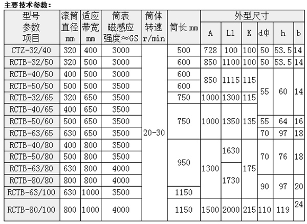 CTZ永磁滾筒
