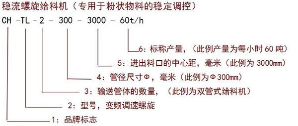 螺旋定量給料機(jī)