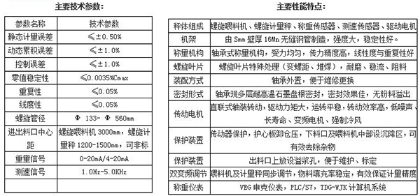 螺旋定量給料機(jī)