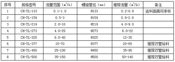 螺旋定量給料機(jī)