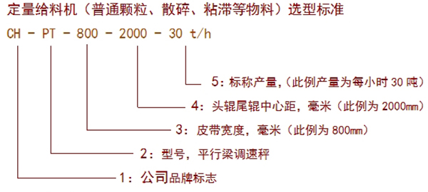 調速皮帶式定量給料機