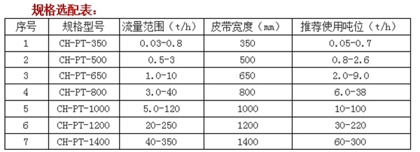 調速皮帶式定量給料機