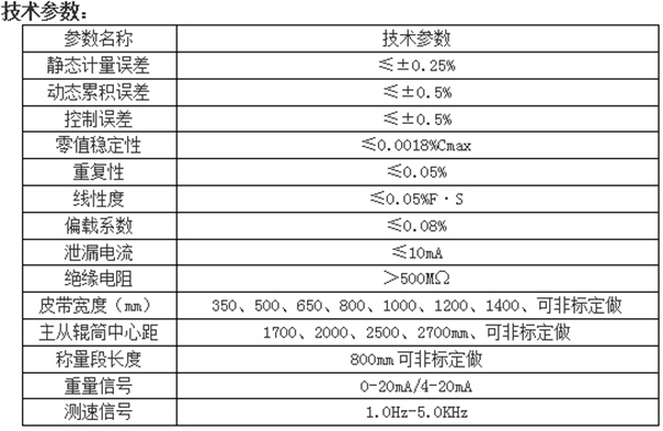 調速皮帶式定量給料機