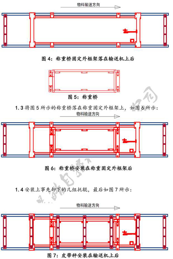 皮帶秤、電子秤