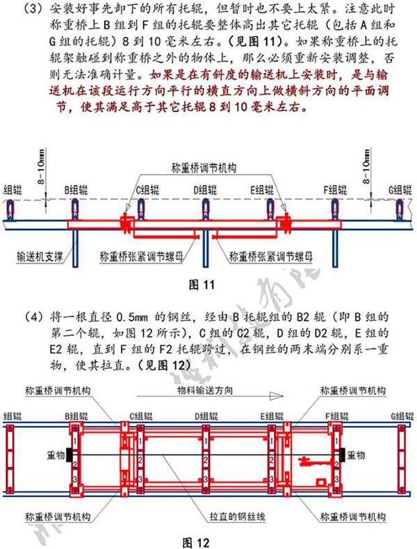 皮帶秤、電子秤