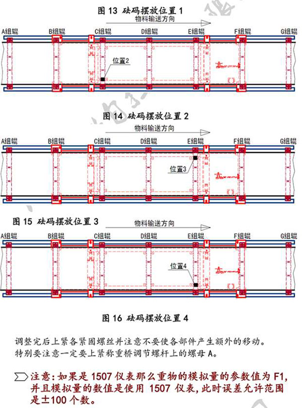 皮帶秤、電子秤